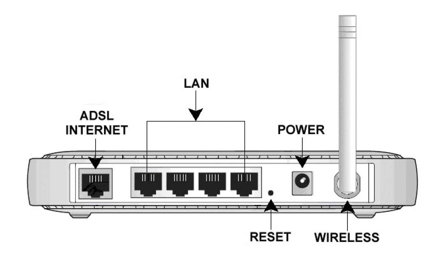 Router Refresh: How to Reset Your Netgear Router in Minutes插图4